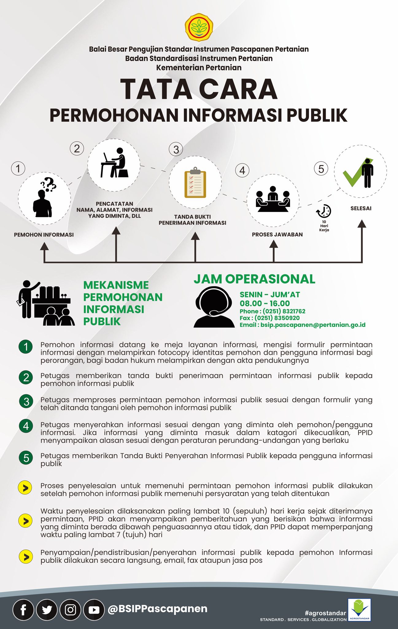 Prosedur Permohonan PPID