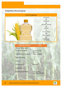 Minyak Jagung