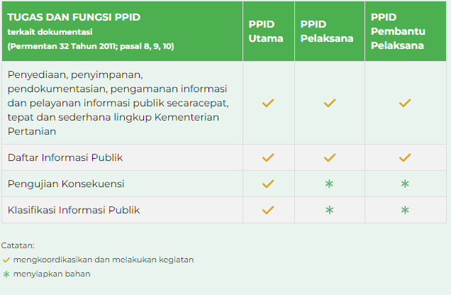 Tugas dan Fungsi PPID 2