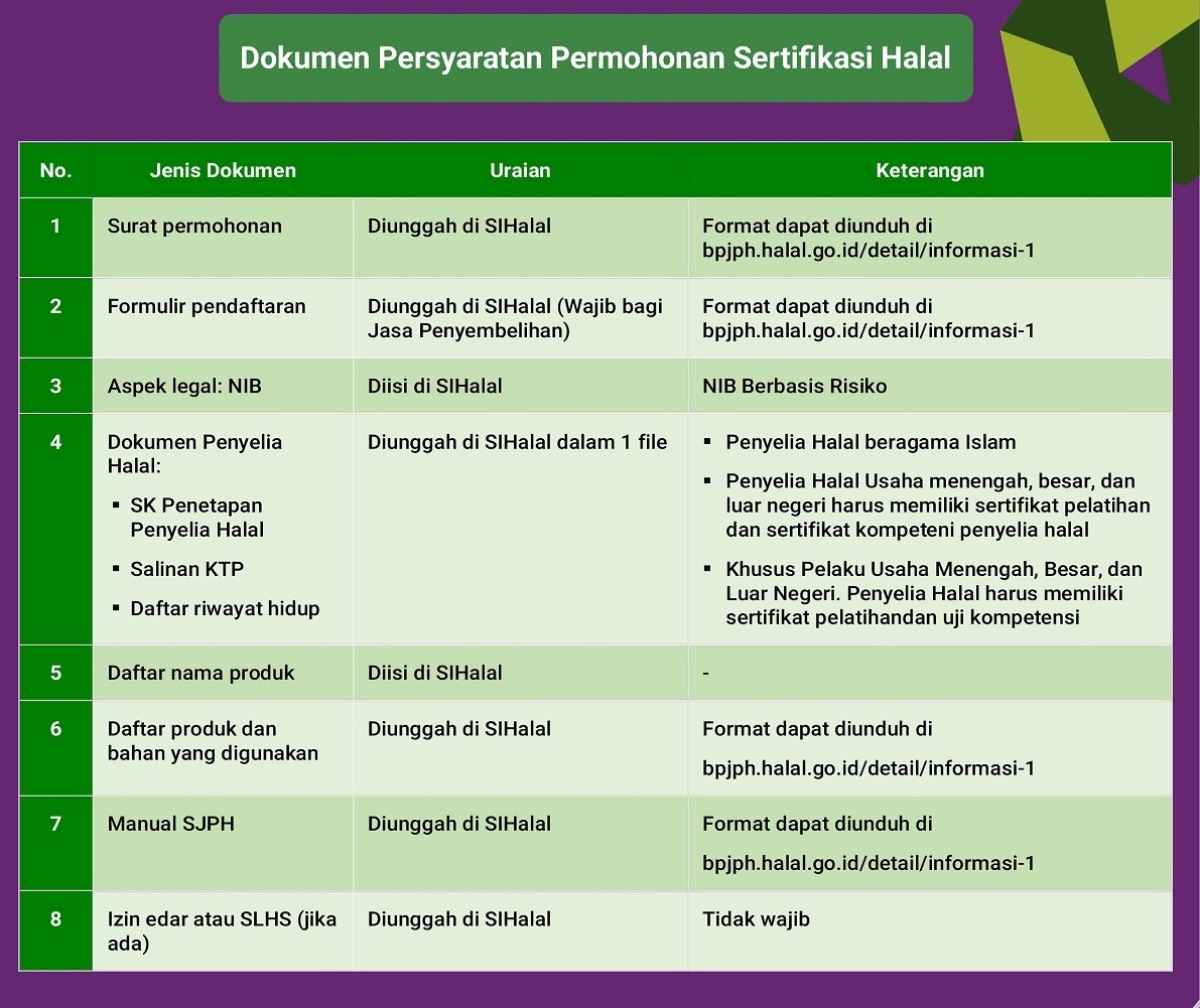 Dokumen Persyaratan LPH